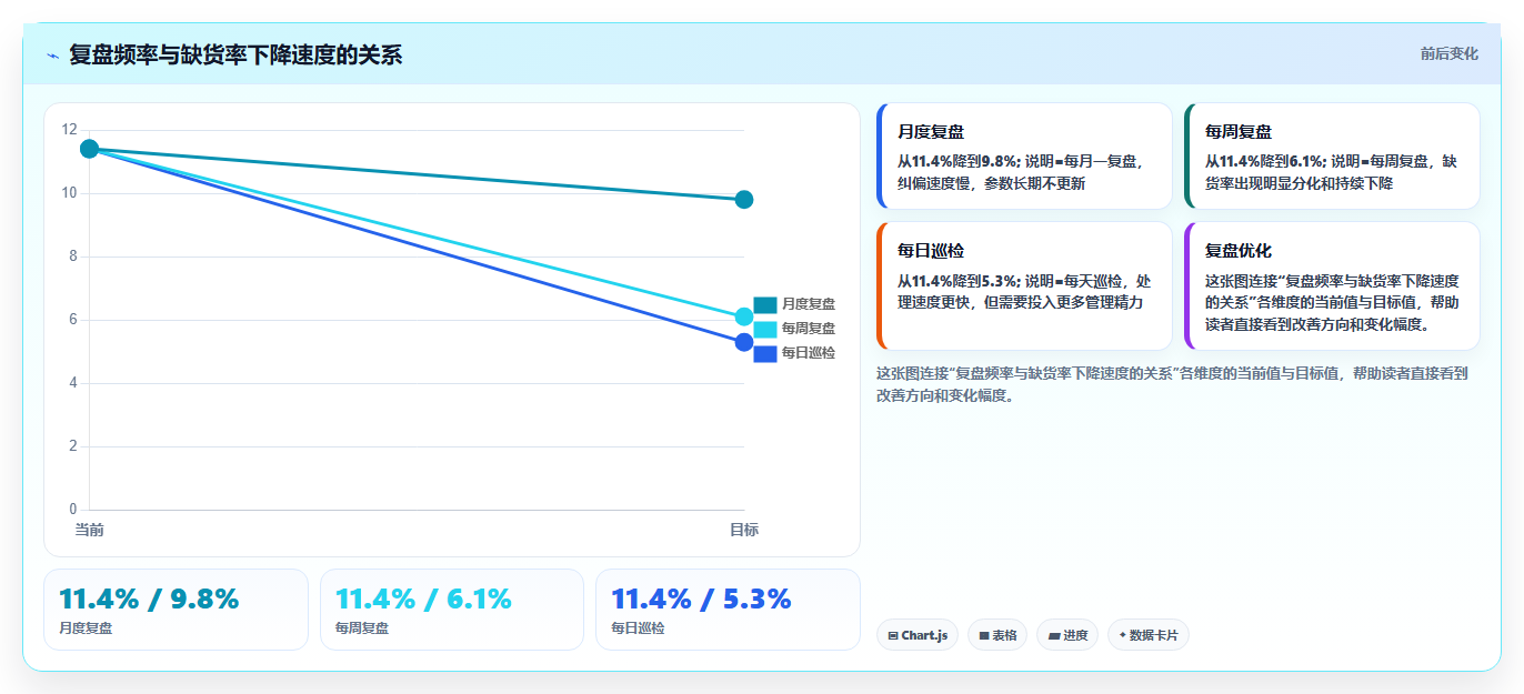 数据库存刚需管控 刚需品类库存数据稳定储备方案