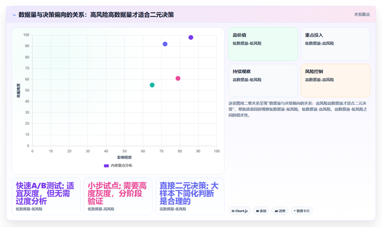 数据分析灰度思维,非黑即白的误区