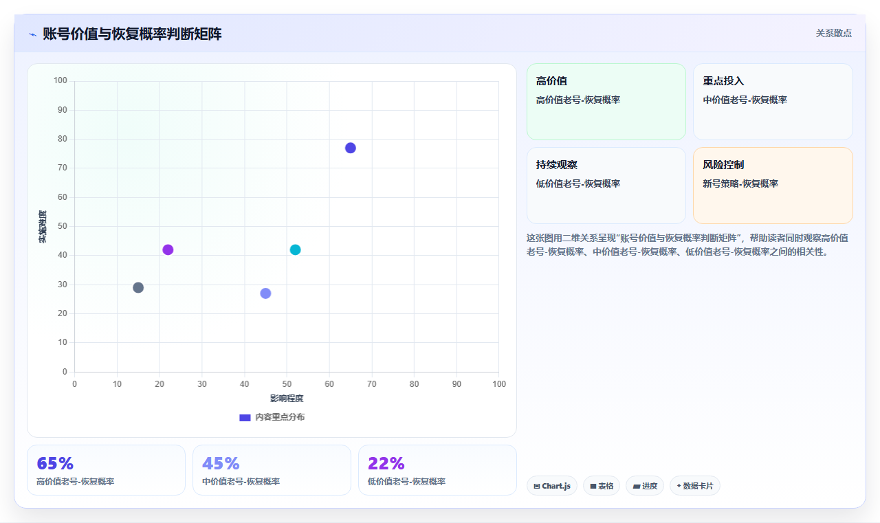 小红书数据异常排查方法 快速解决流量暴跌问题