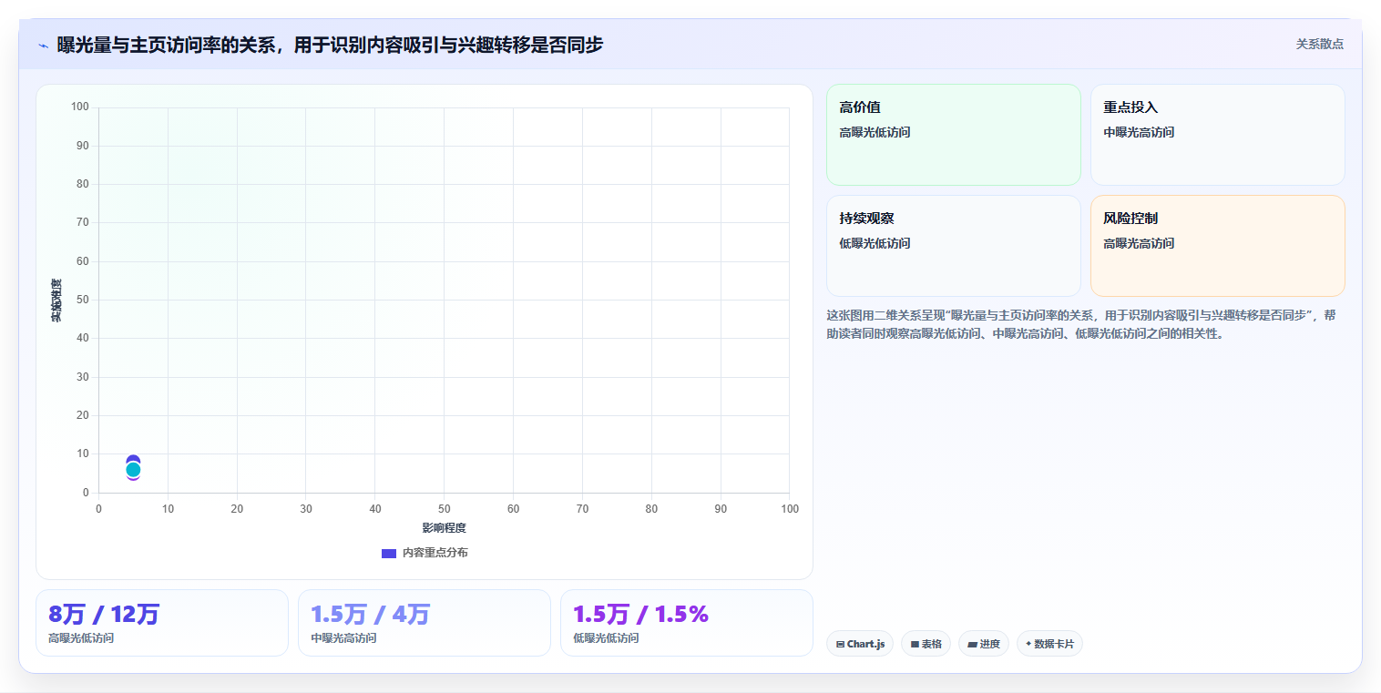 小红书数据分析免费工具合集 零成本搞定专业数据复盘