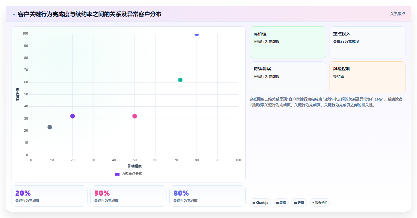 数据分析业务思维,数据结合业务的核心