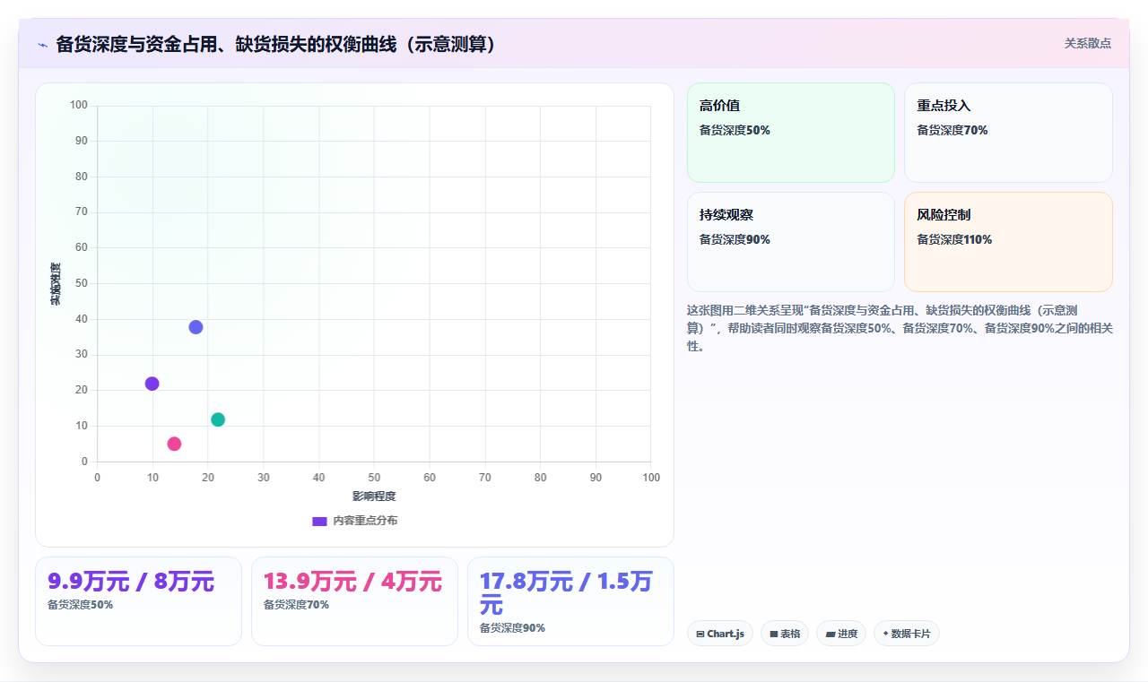sku库存热搜词适配 实时热搜词快速调配对应SKU库存