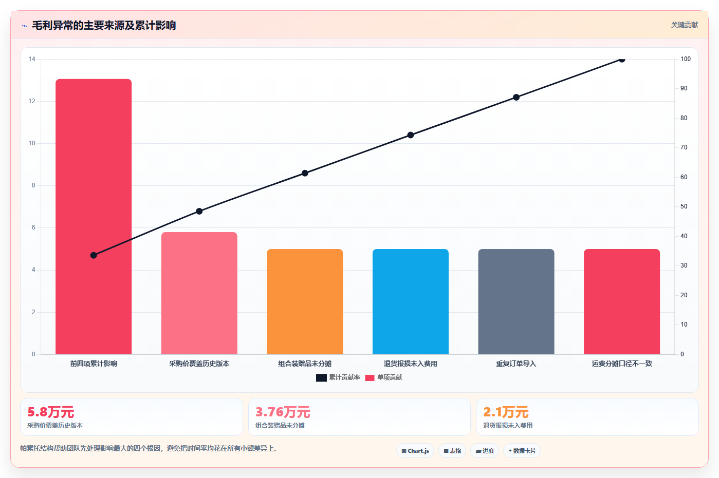 电商进销存软件：多平台商家避坑指南：做成本核算时别忽略权限失控