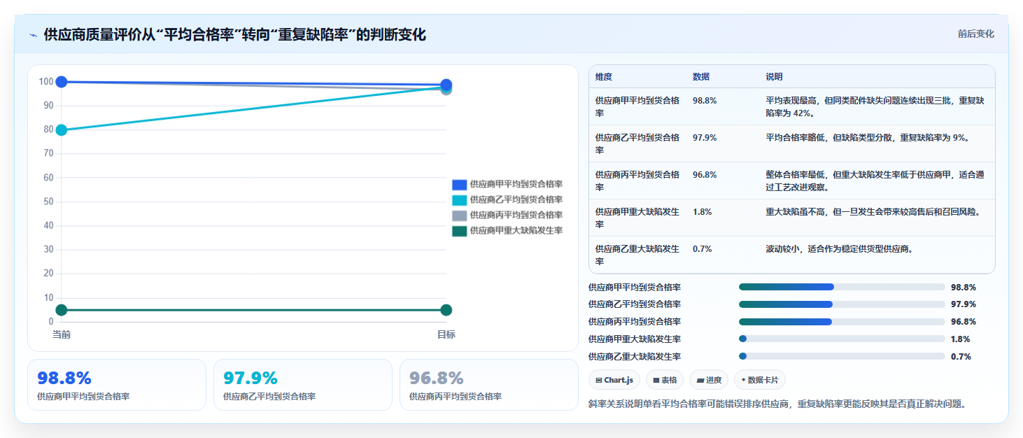 电商采购平台:供应链经理流程图解:合同管理如何减少质量难把控