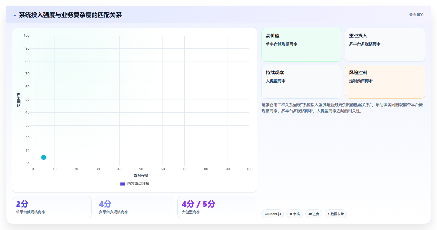 电商运营管理系统:多平台商家效率攻略:用商品管理加快缩短处理时间