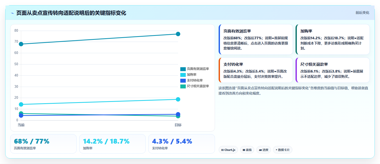 天猫数据：商品经理实操指南：围绕商品转化解决“问题定位慢