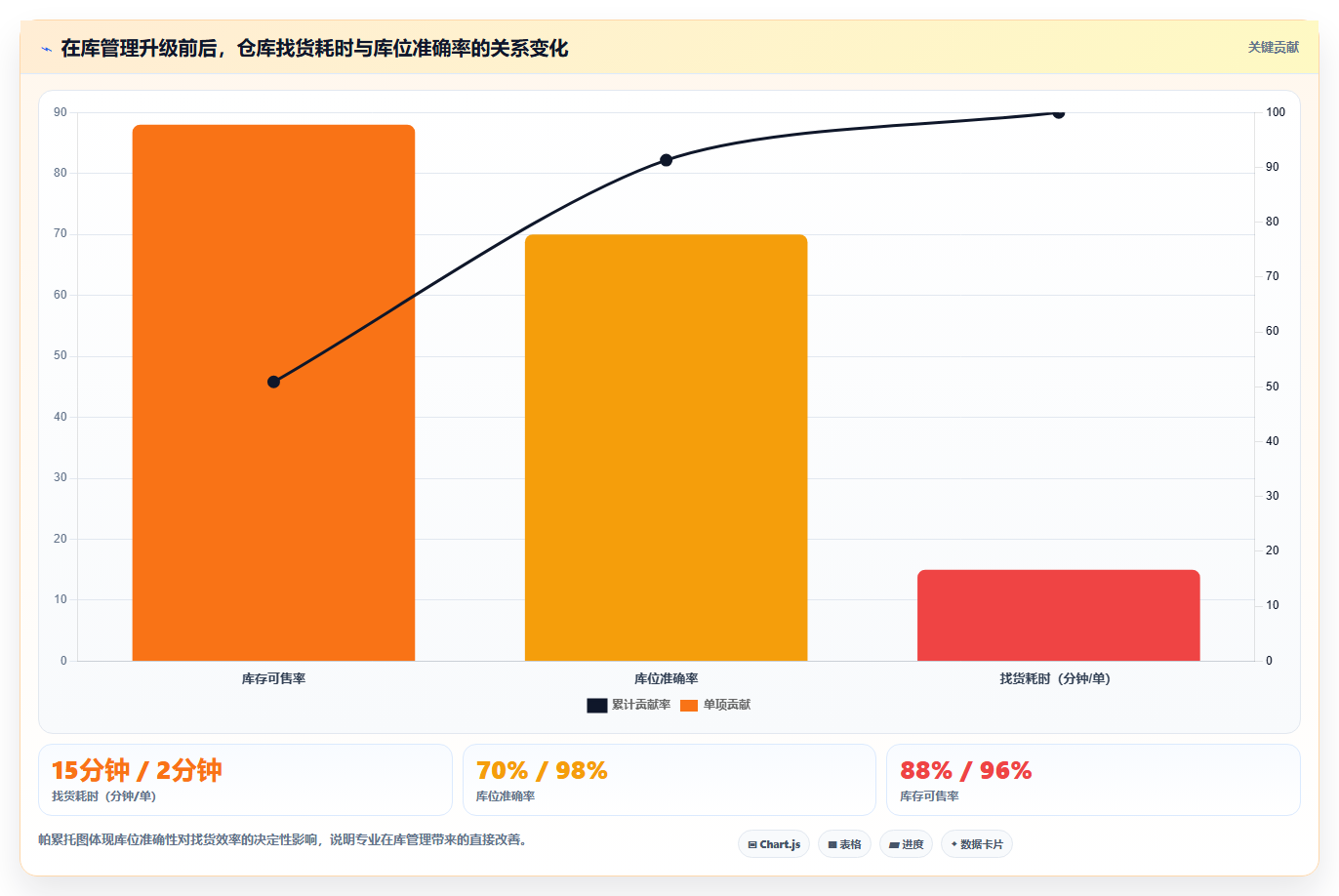 数据库存管理系统 专业库存数据管理系统功能介绍