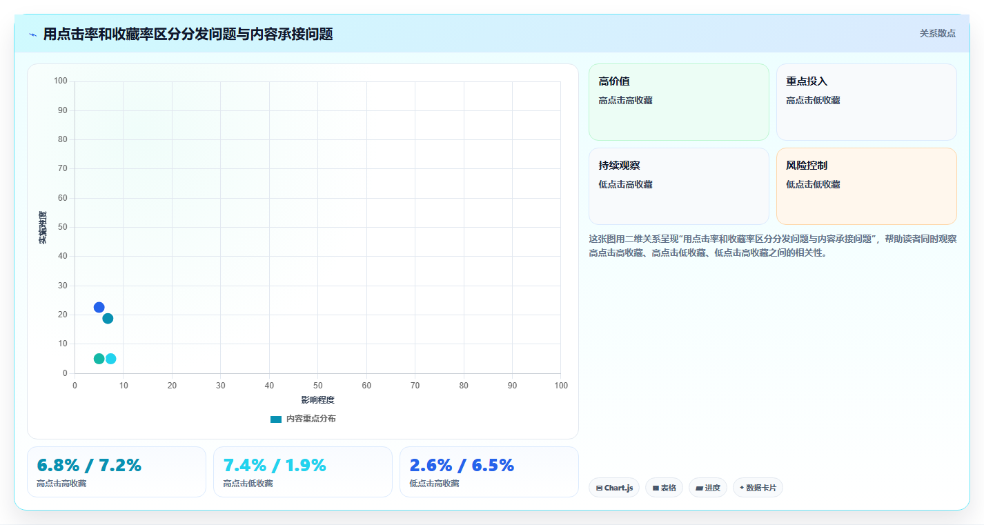 小红书日常笔记数据监测 实时把控账号流量变化