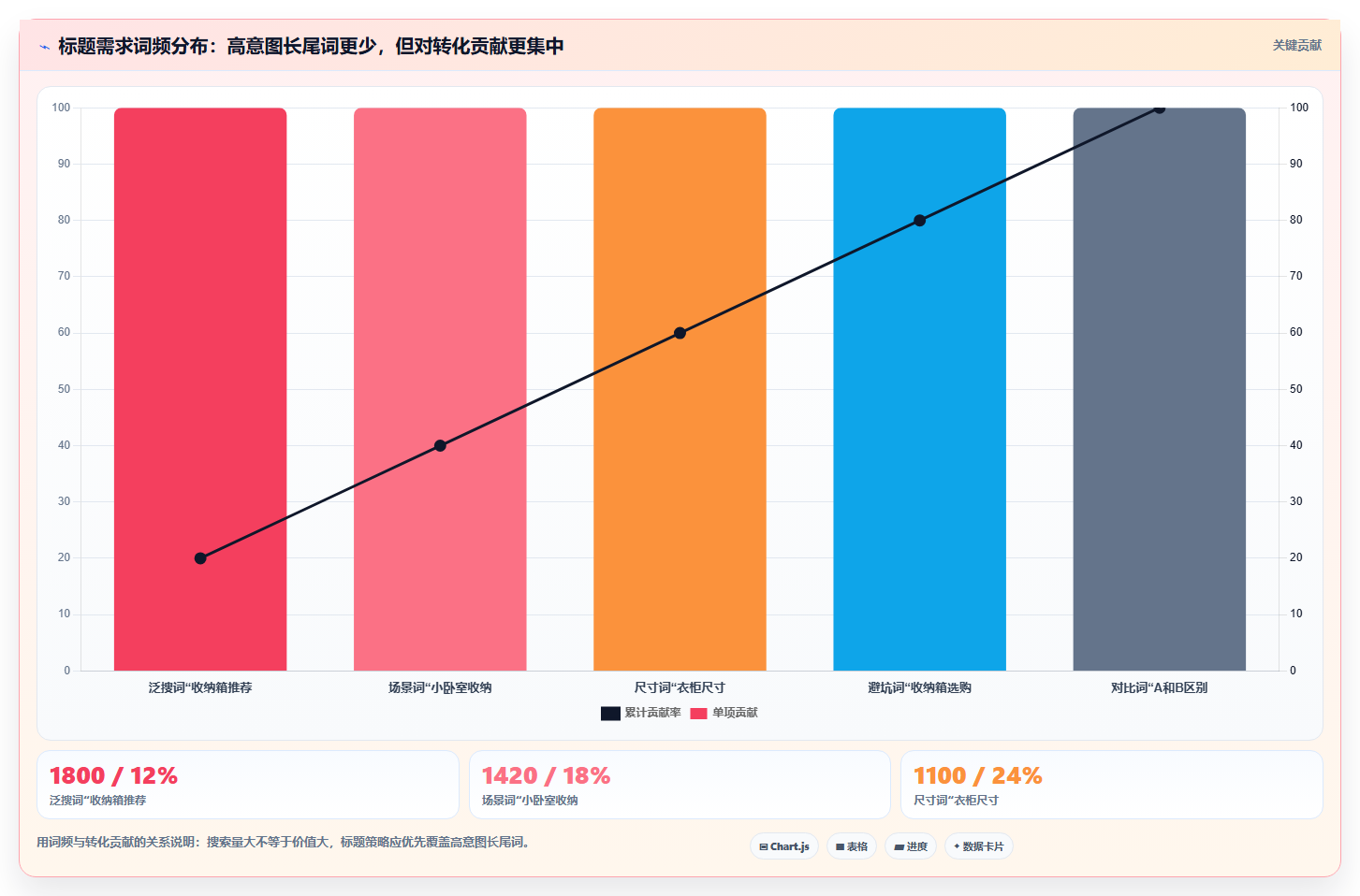 小红书数据分析标题打磨方法 高吸引力标题提升曝光