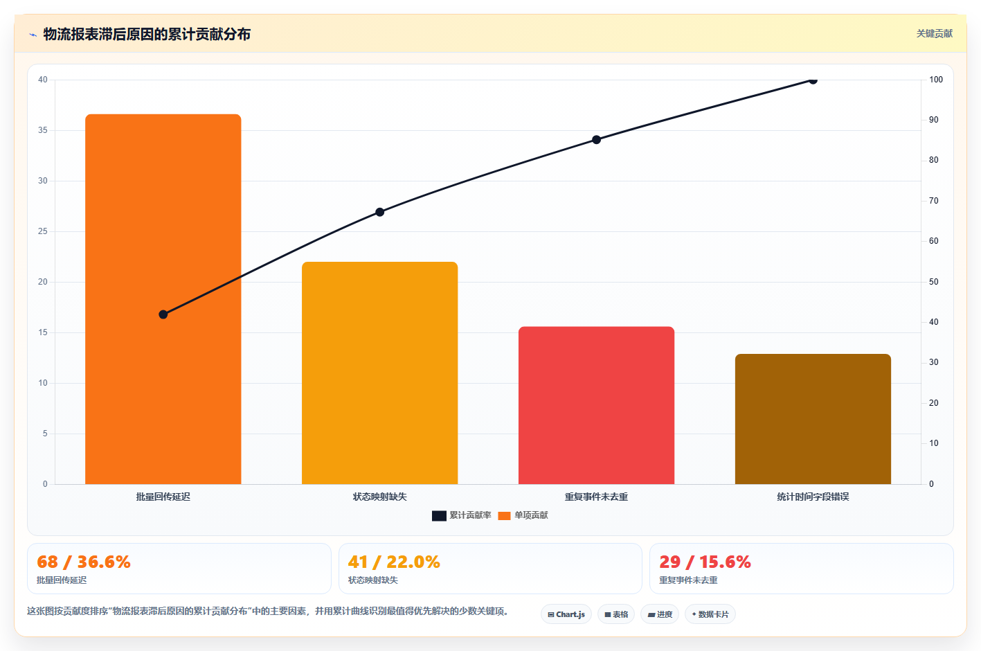 b2c电商系统:电商新手精细化指南:从物流对接发现报表滞后根因