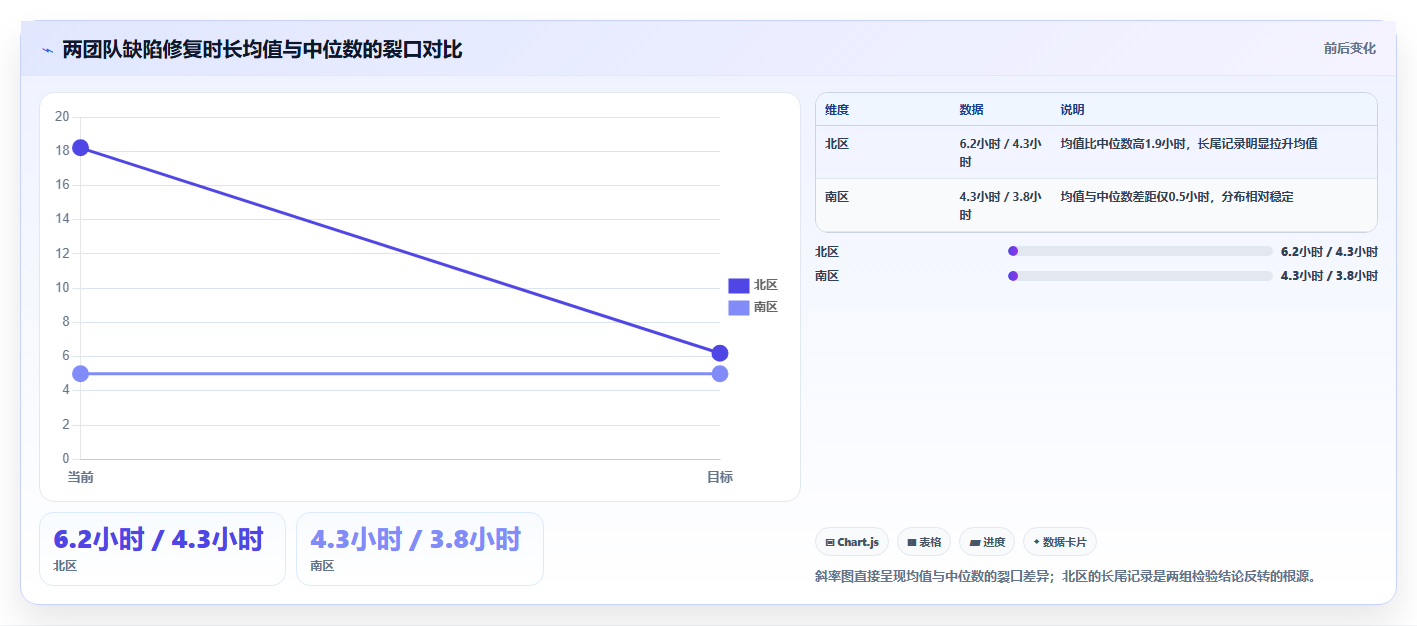 数据分析假设检验,常用统计方法详解