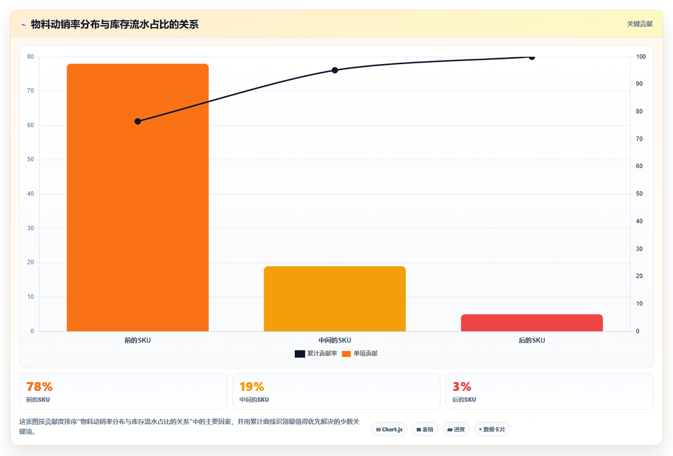 数据库存材质管控 不同材质货品库存数据分类管理
