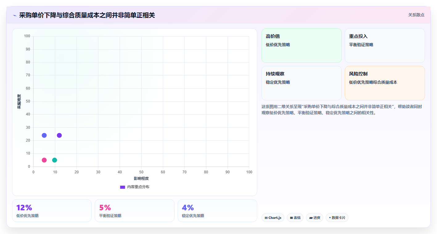 电商采购平台：创业公司管理升级：品质升级如何支撑支撑快速上新
