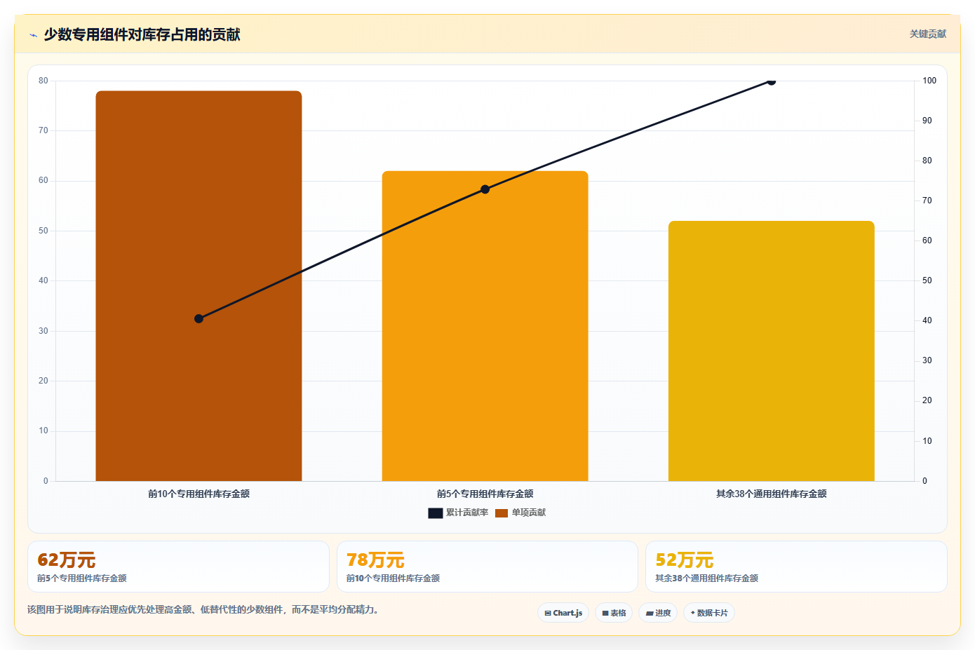 sku库存：仓库主管问题诊断：组合商品卡在库存积压怎么办