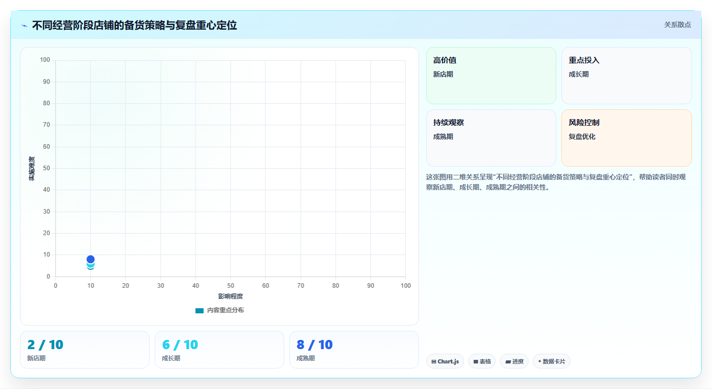 电商进销存年度总结 借助进销存数据复盘店铺运营