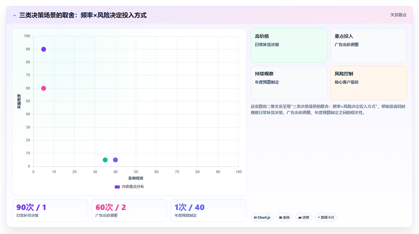 数据分析概率思维，不确定性下的决策