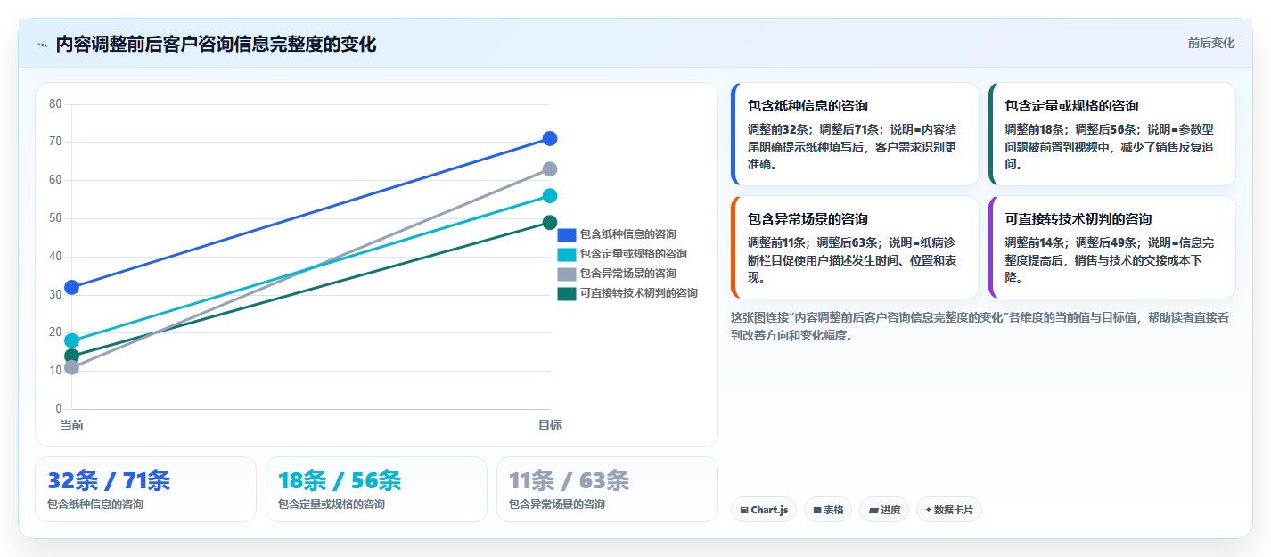 抖音数据分析在智慧造纸领域的应用:造纸内容的策略