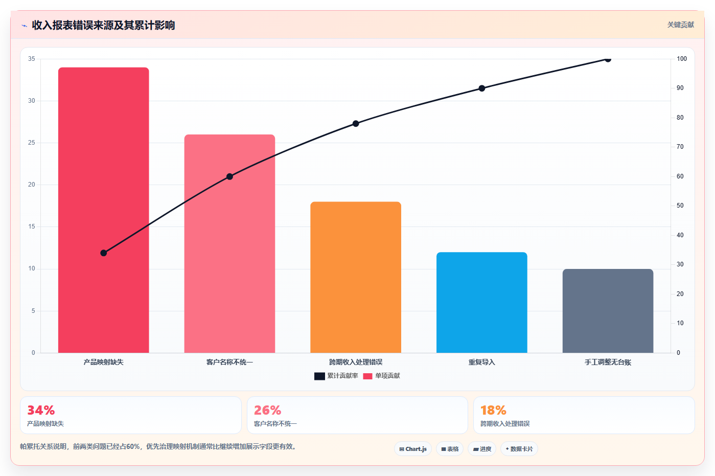 经营报表模板：数据分析师避坑指南：做收入结构时别忽略表格难维护