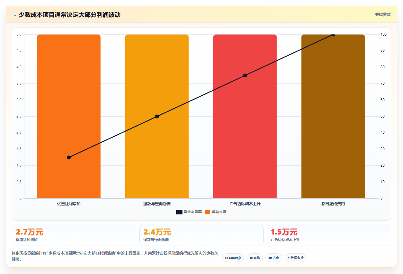 电商roi在线计算器:多平台卖家改善方案:告别只看销售额,逐步实现降低亏损风险