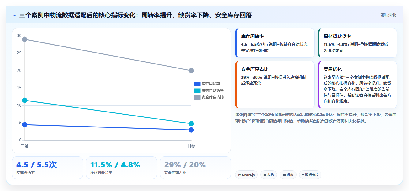 数据库存物流适配 高效物流数据优化库存周转效率
