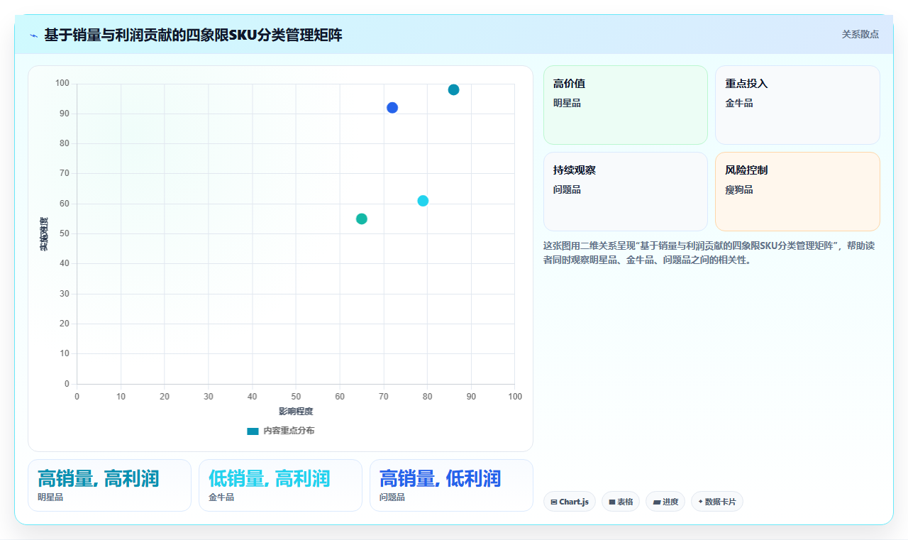 单仓库电商进销存 小型电商单仓高效进销存管控