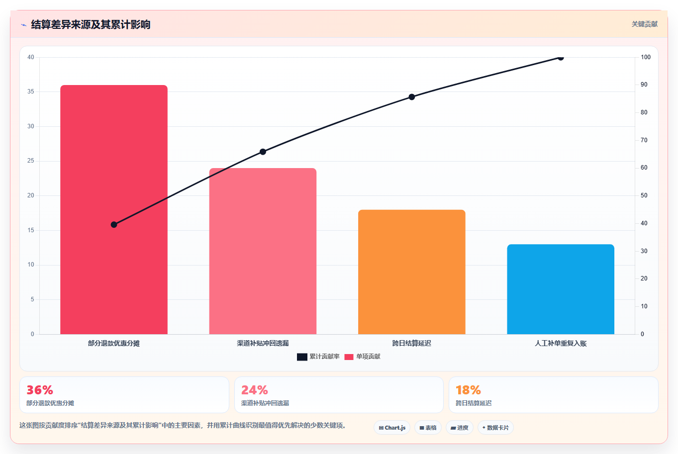 b2c电商系统：品牌商家避坑指南：做支付结算时别忽略选型踩坑
