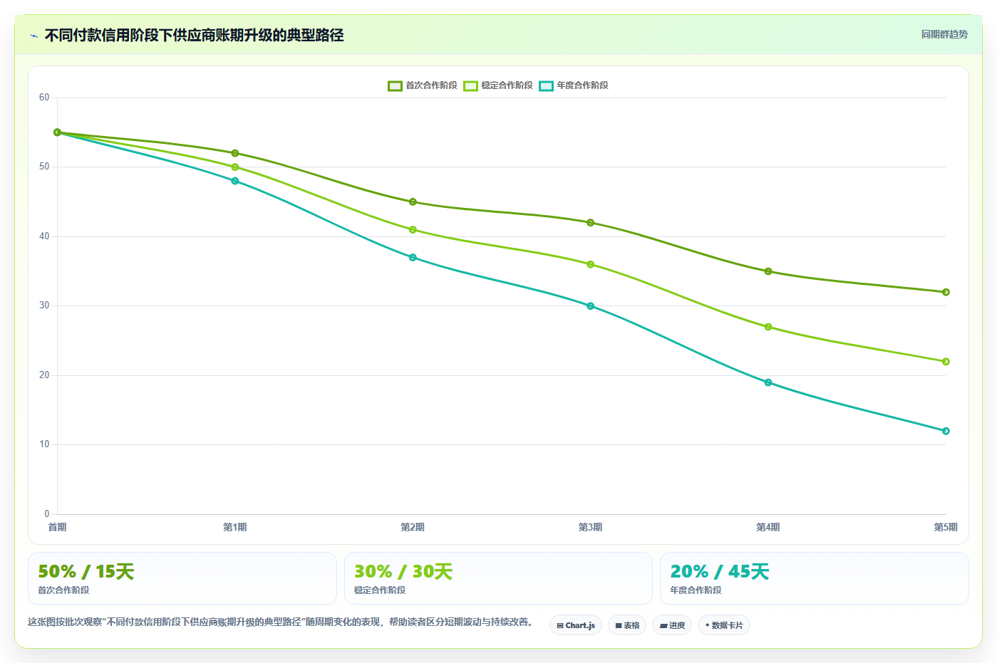 电商采购平台：创业公司年度规划：账期谈判怎样持续改善规范采购流程