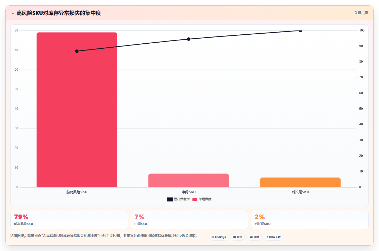 b2c电商系统:品牌商家复盘框架:业务扩张如何定位库存不准