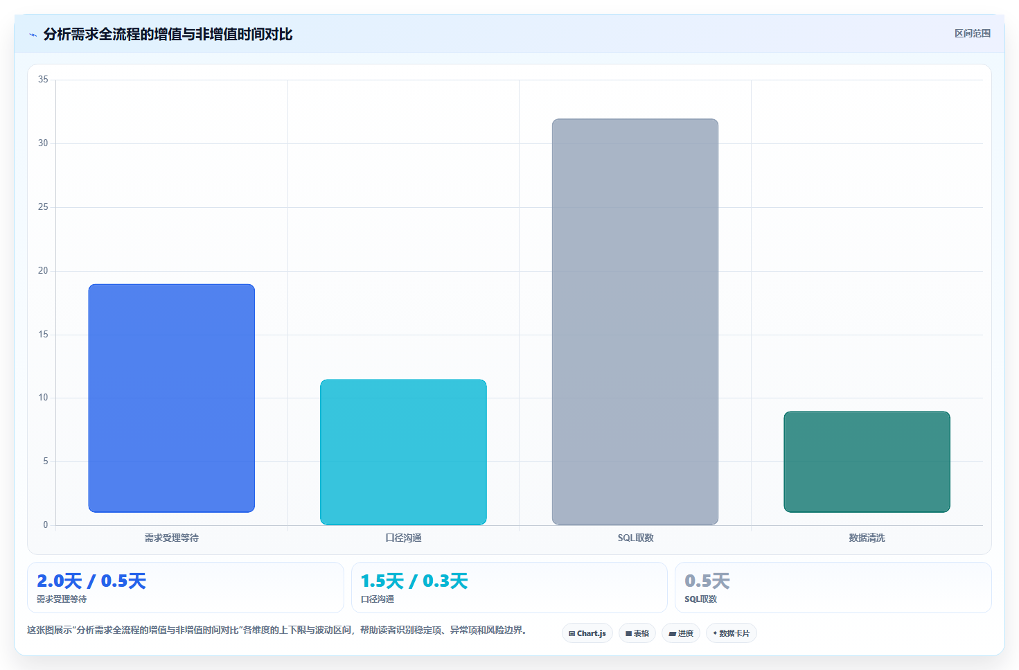 数据分析精益思维,消除浪费提升效率