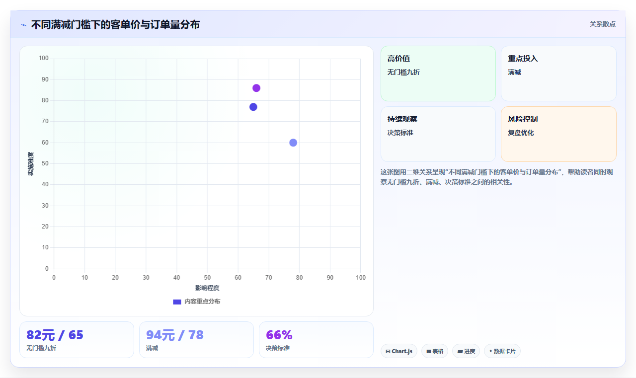 营业额分析优惠影响 优惠活动对营业额的利弊分析