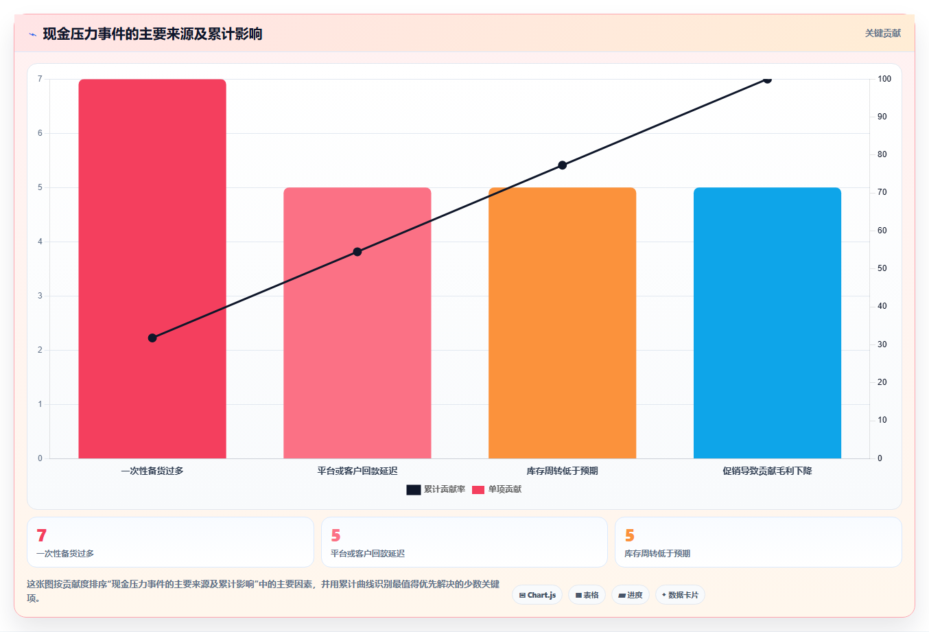 经营报表模板：门店店长采购前必读：评估现金流时如何避开只看营业额