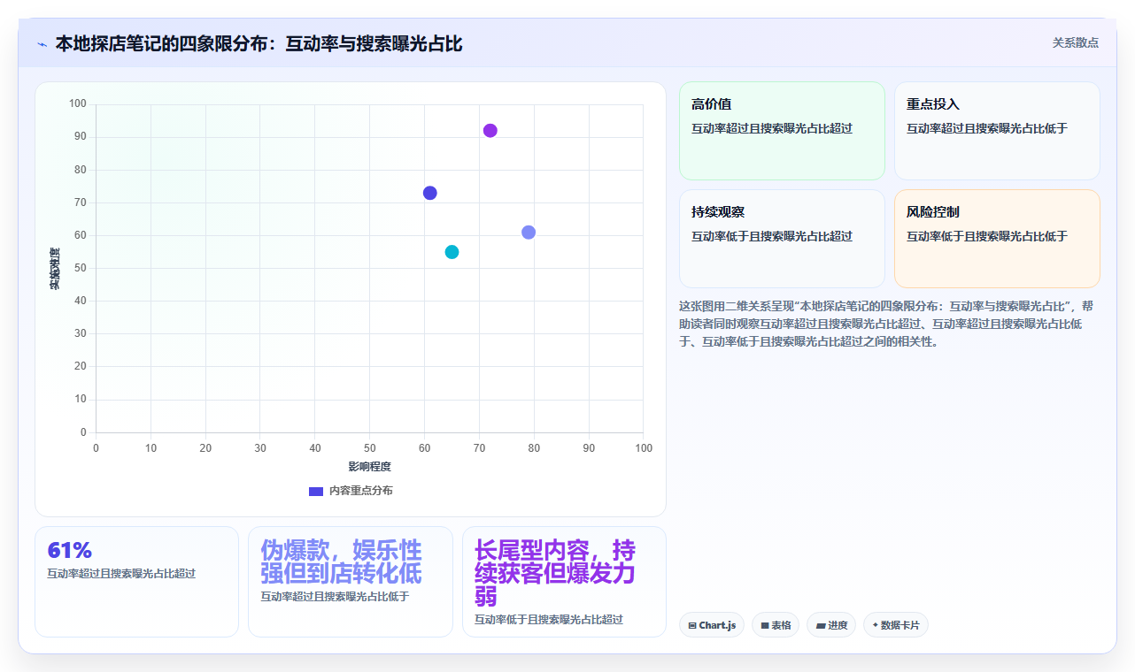 小红书本地探店数据复盘 同城探店爆款创作逻辑