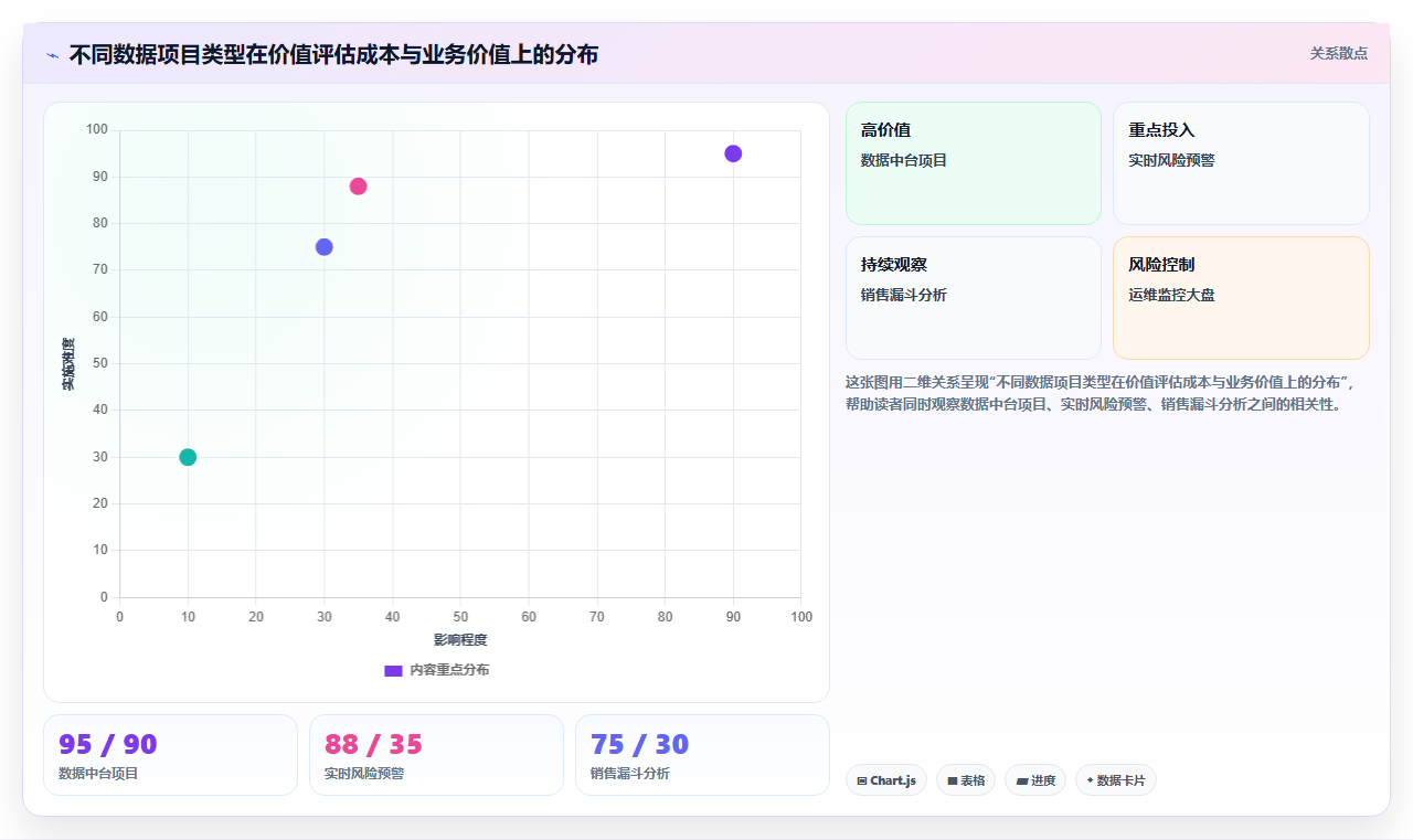 数据分析价值难衡量,怎么评估数据价值