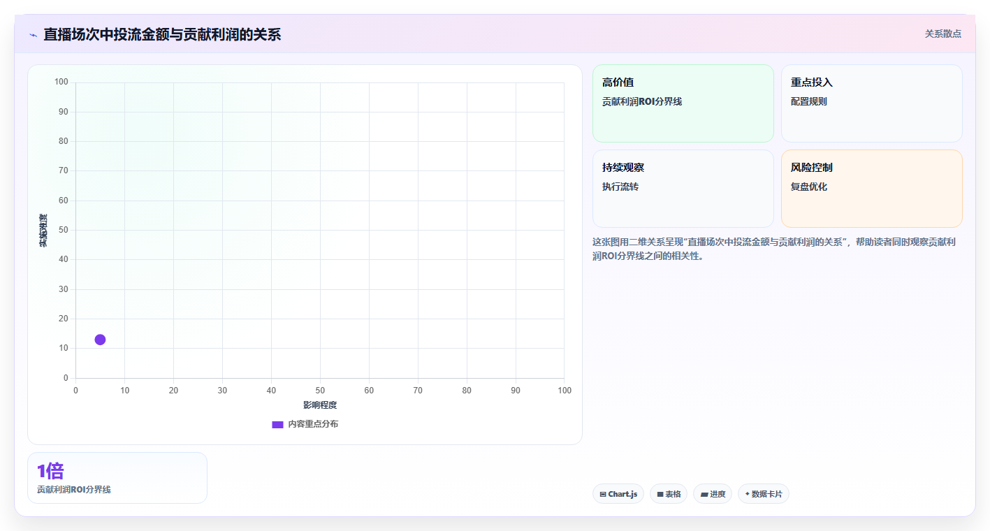 电商roi在线计算器:多平台卖家自查表:预算测算最容易出现的预算凭感觉