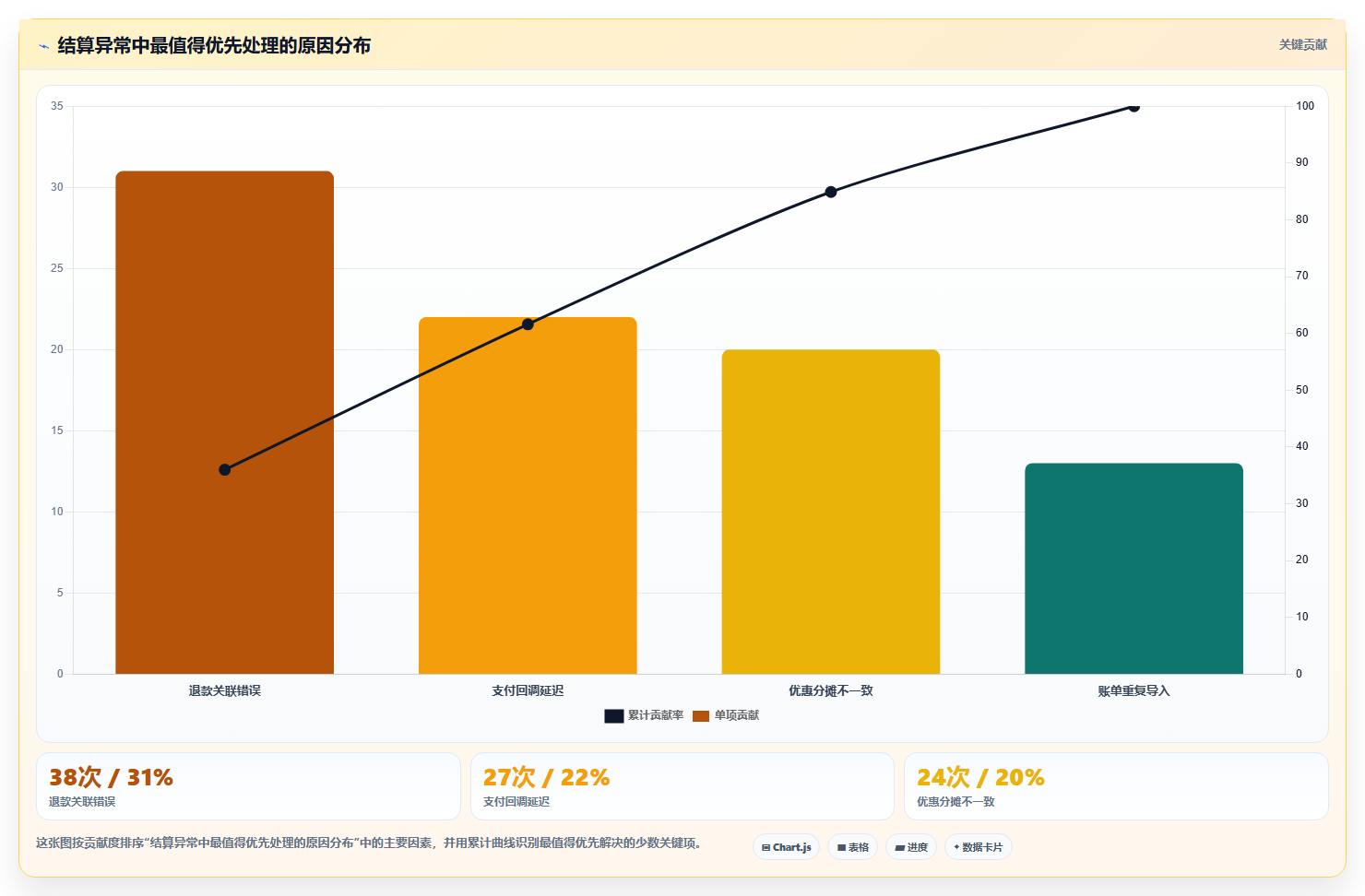 b2c电商系统:电商新手实施建议:围绕支付结算稳步提升减少重复工作
