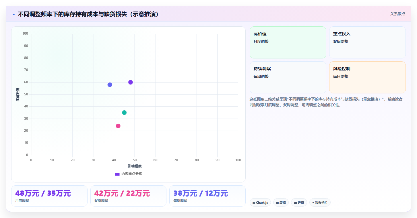 数据库存灵活管控 灵活调整库存策略适配市场变化