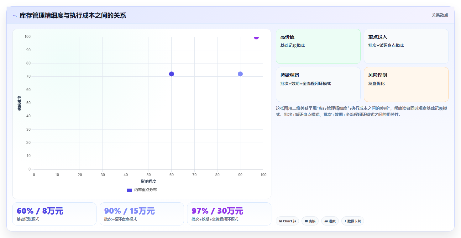 数据库存母婴库存 母婴产品库存数据精准盘点方法