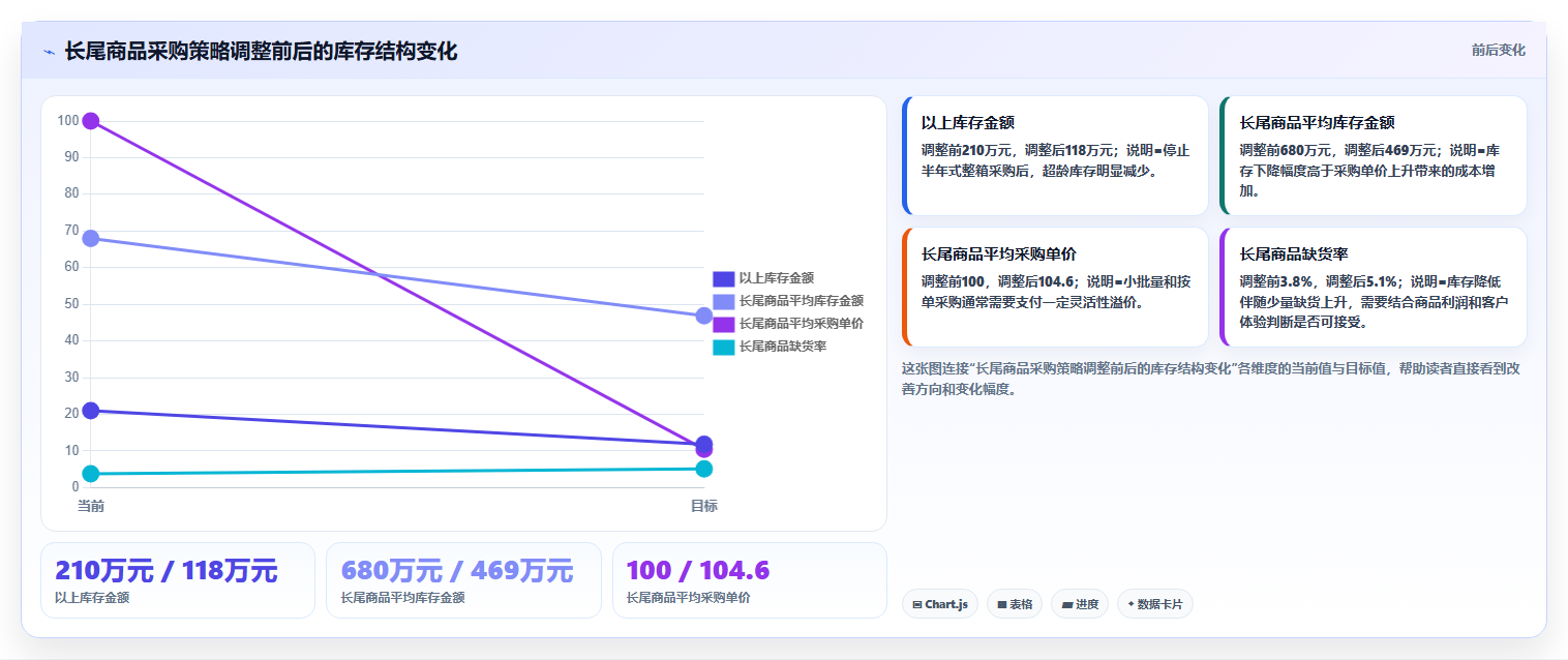 电商采购平台:供应链经理评估框架:供应商管理是否真正带来减少库存压力