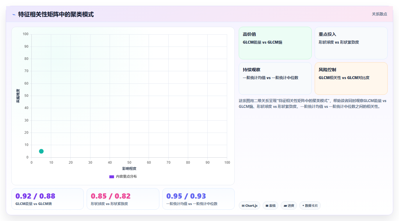 医疗数据分析影像组学入门 - 特征提取与分析