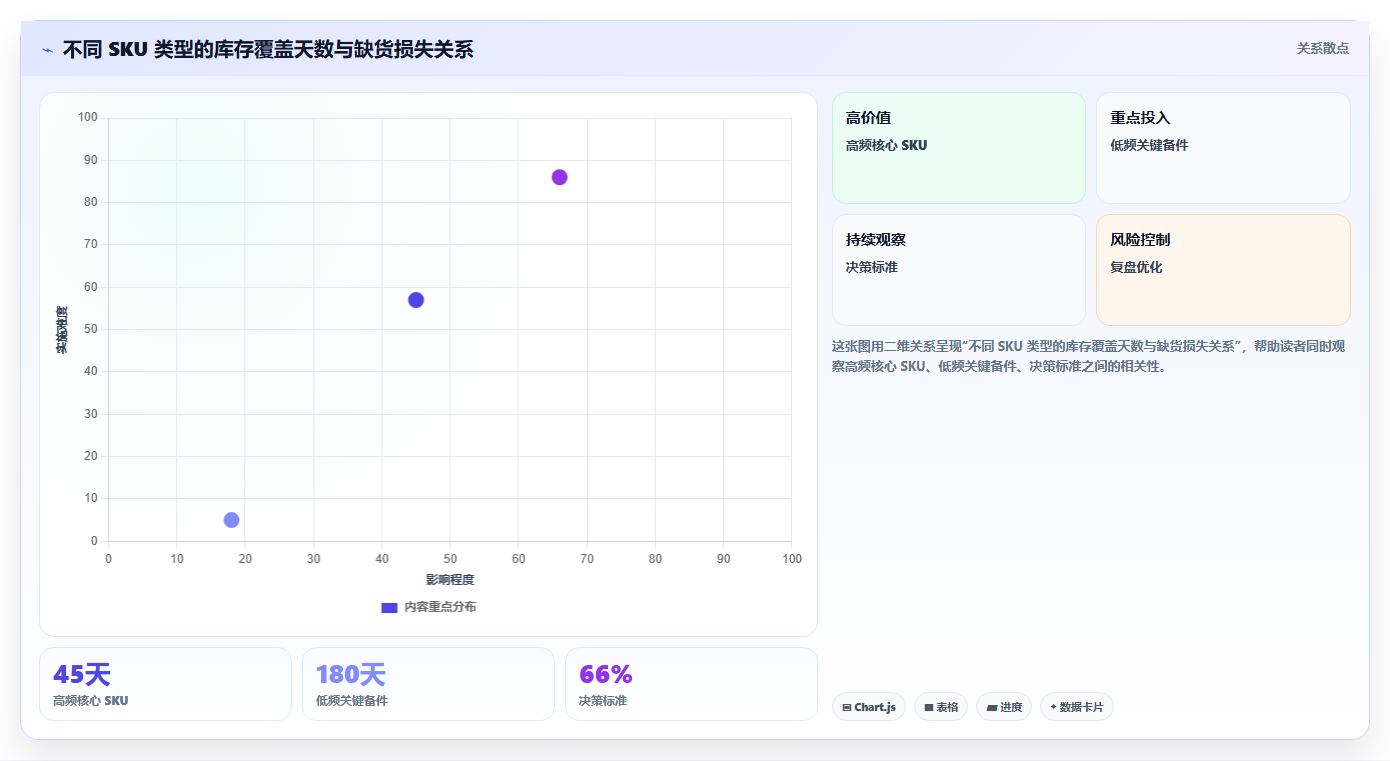 sku库存:供应链负责人避坑指南:做安全库存时别忽略库存周转慢