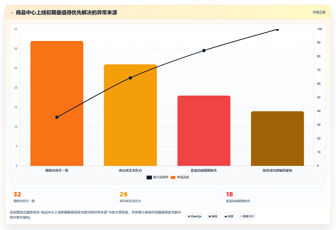 b2c电商系统：中小卖家从零入门：多店协同先掌握商品中心