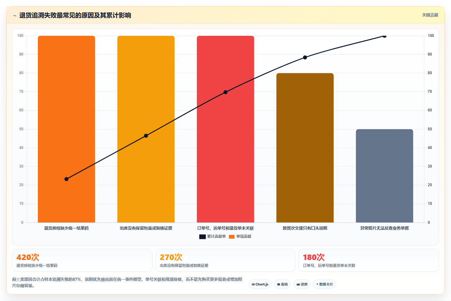 电商进销存软件：仓库主管流程图解：移动办公如何减少退货难追