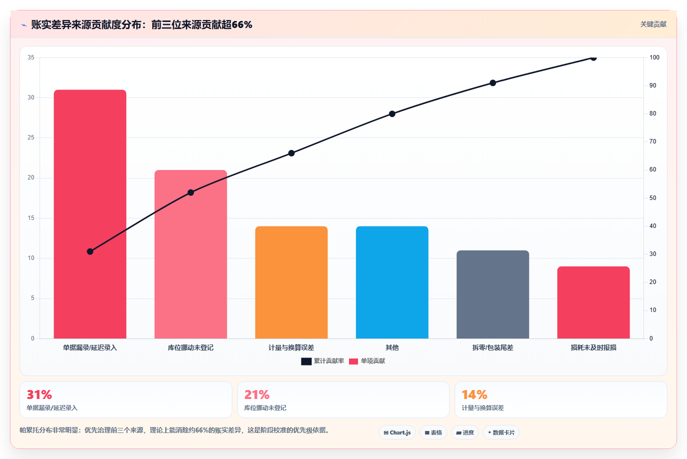 库存出入库季度盘点 阶段性仓储数据校准方法