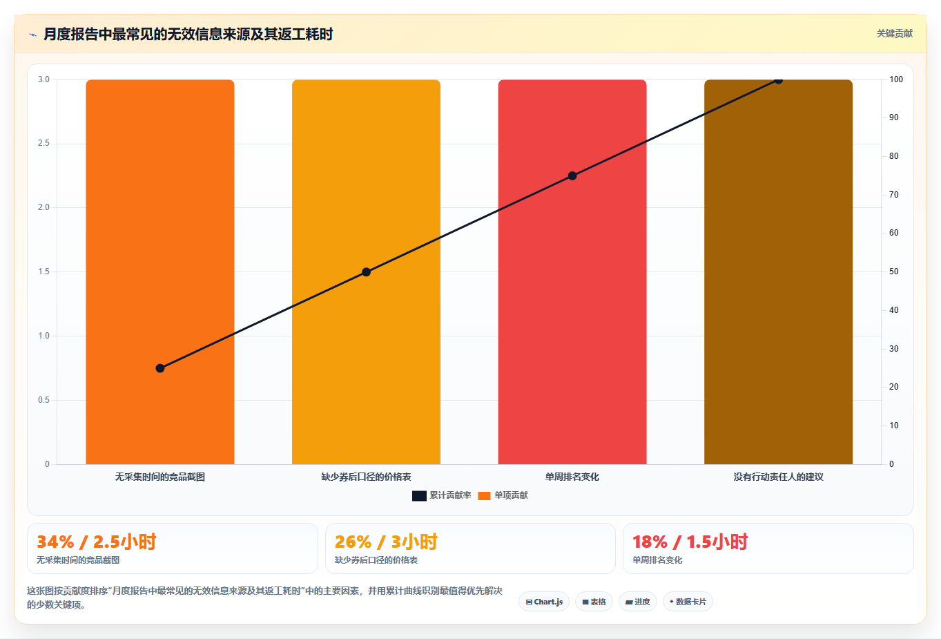 天猫数据:投放人员年度规划:月度汇报怎样持续改善掌握竞品趋势