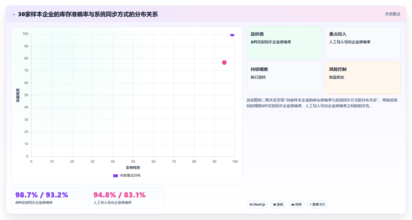 sku库存库存效率提升 智能化管理SKU库存提升运营效率