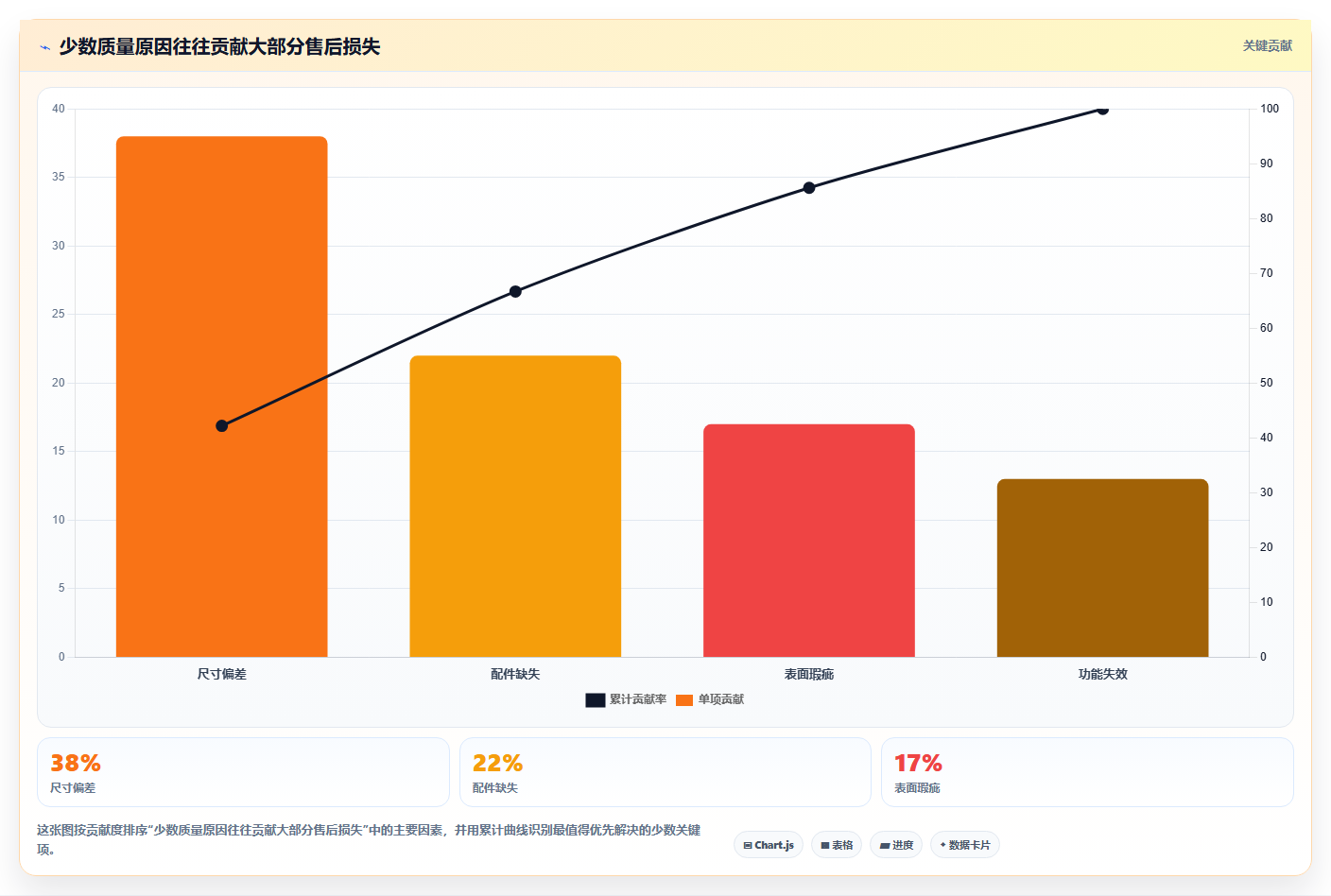 电商采购平台：供应链经理实施建议：围绕风险控制稳步提升稳定商品品质