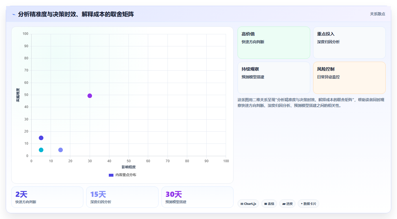数据分析逻辑方法 提升数据分析精准度的技巧