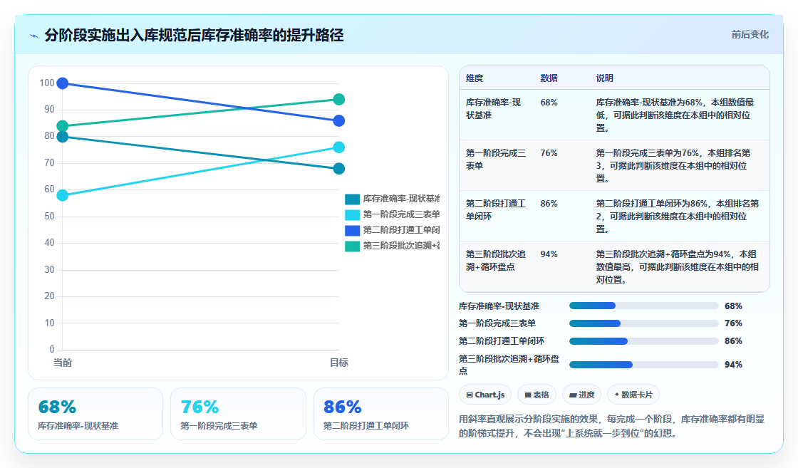 库存出入库加工企业规范 加工行业物料出入库标准