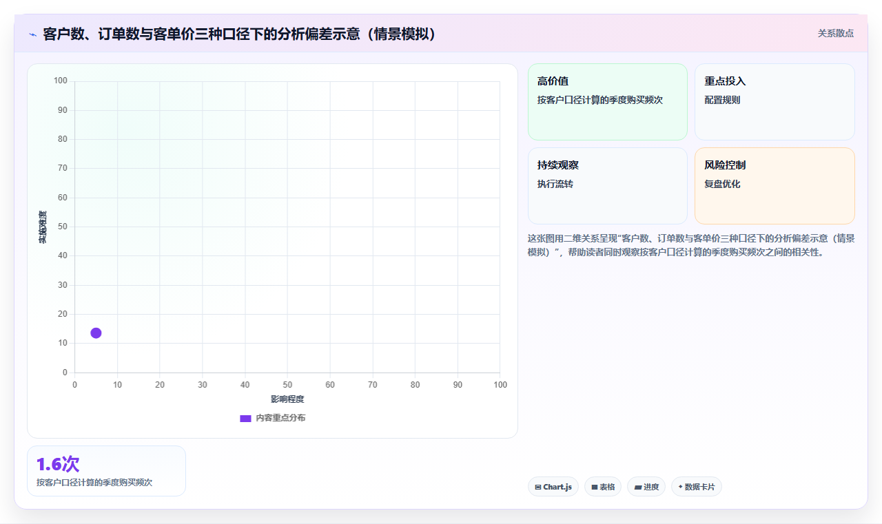 营业额分析用户维度 结合客群数据拆解营业额构成