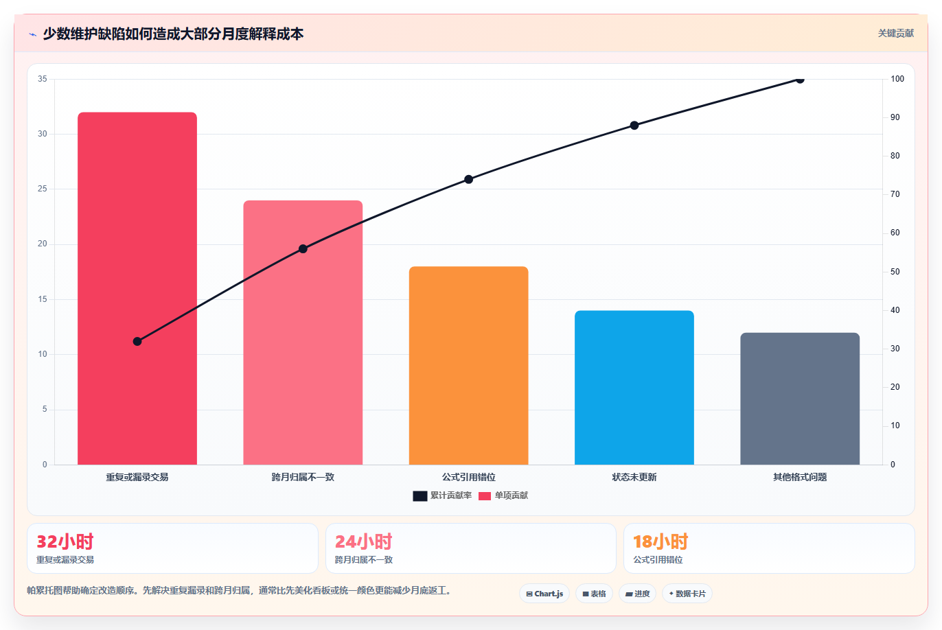 经营报表模板:个体老板风险清单:月度复盘最需警惕的表格难维护